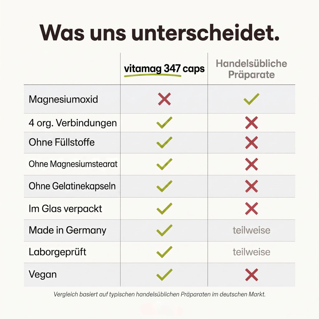 vitamag 347 caps