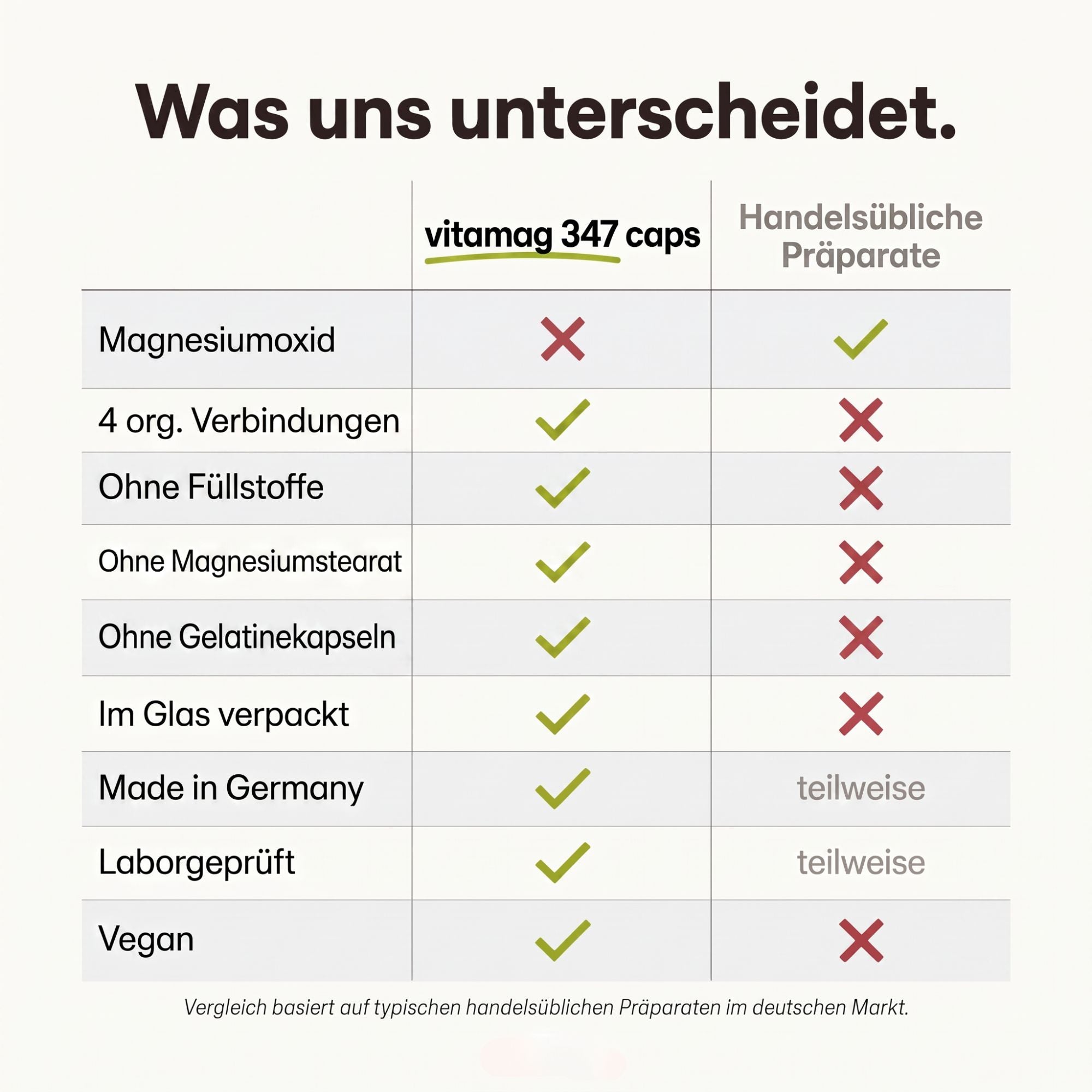 vitamag 347 caps