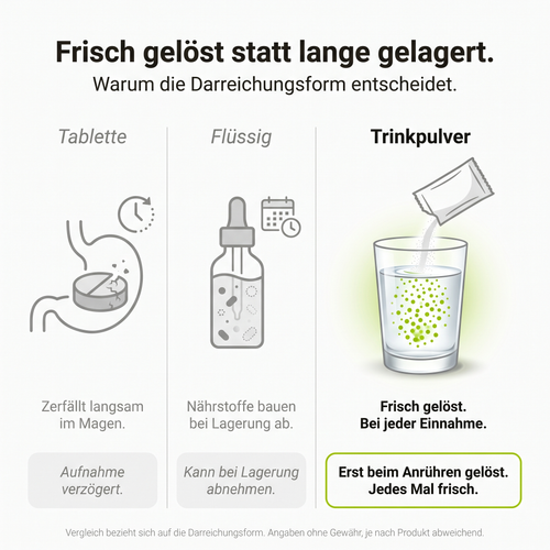 vitamineral 31 plus