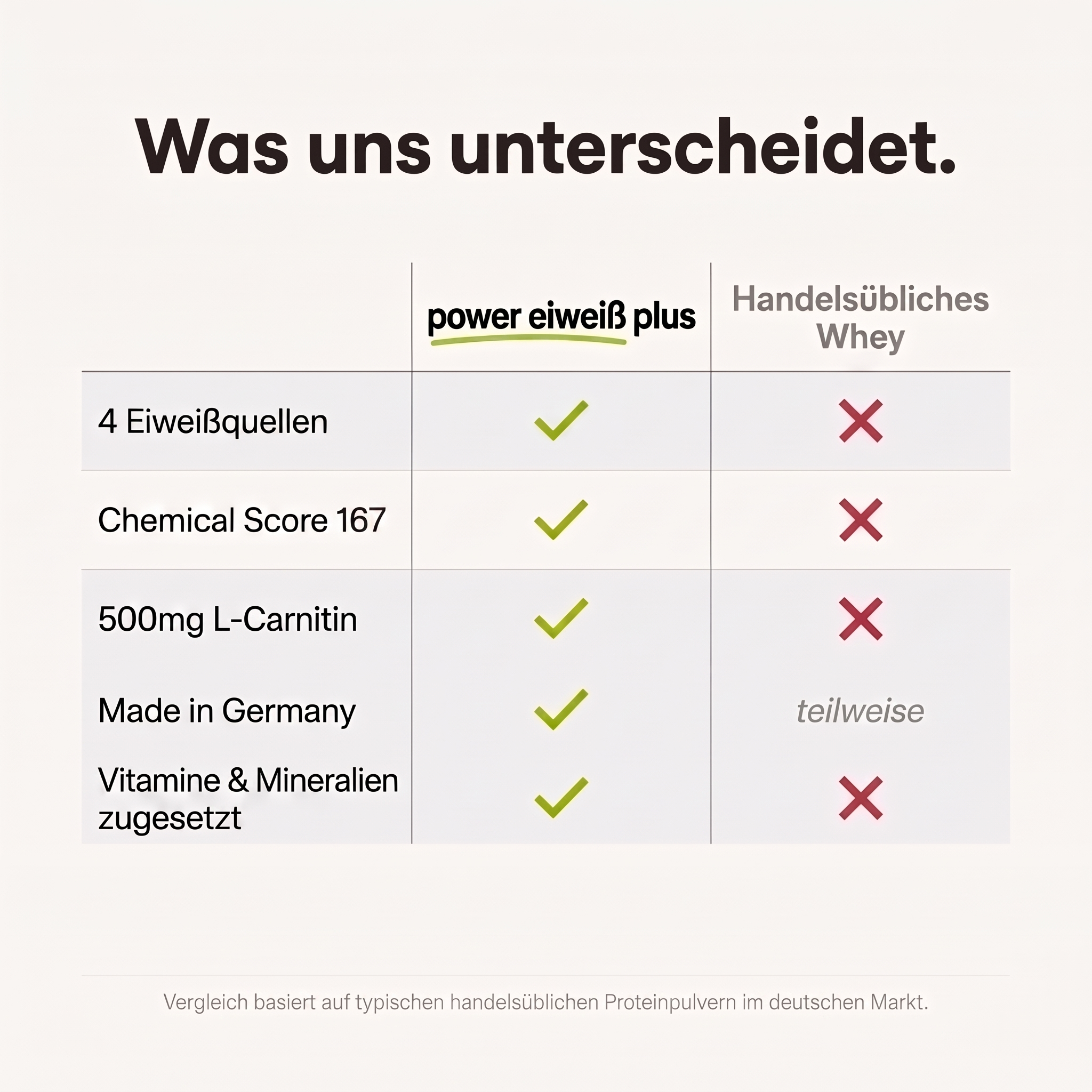 power eiweiß plus vanille