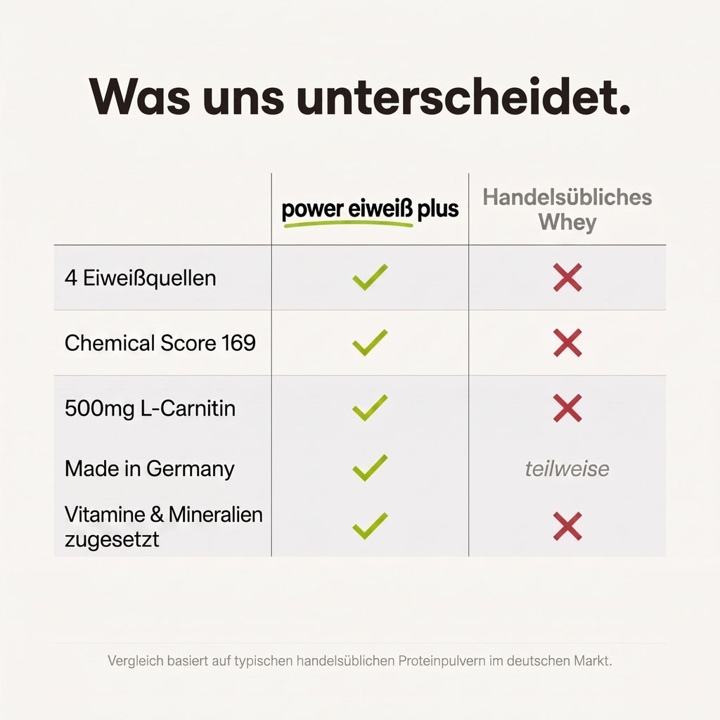 power eiweiß plus schokolade