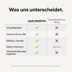 power eiweiß plus schokolade