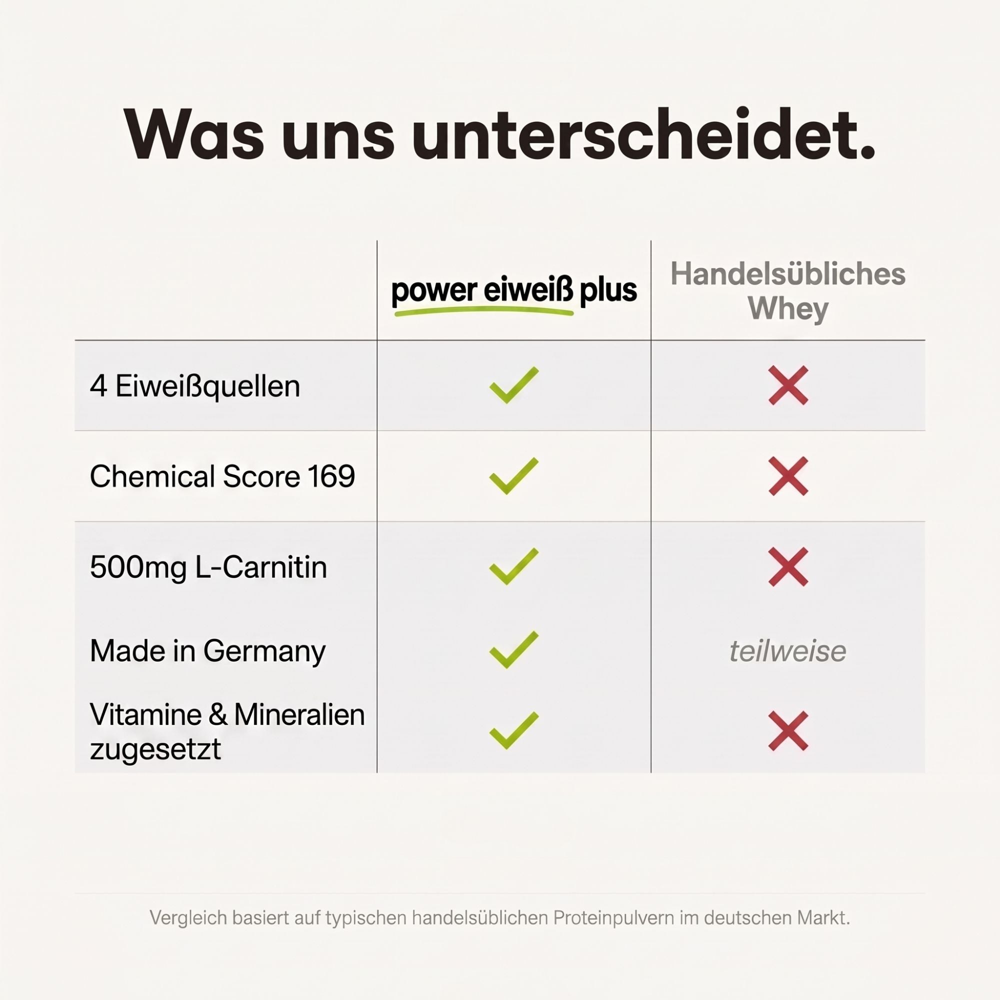 power eiweiß plus schokolade