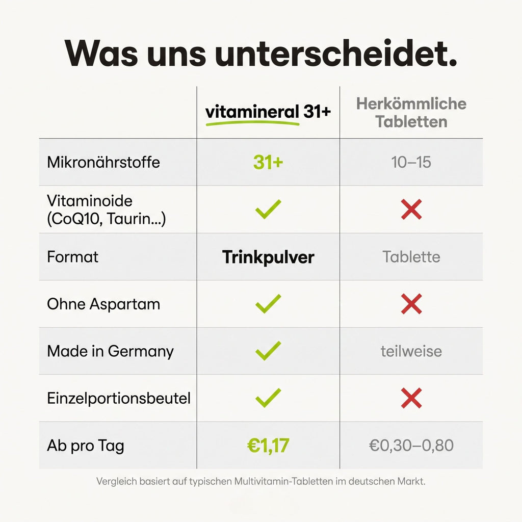 vitamineral 31 plus